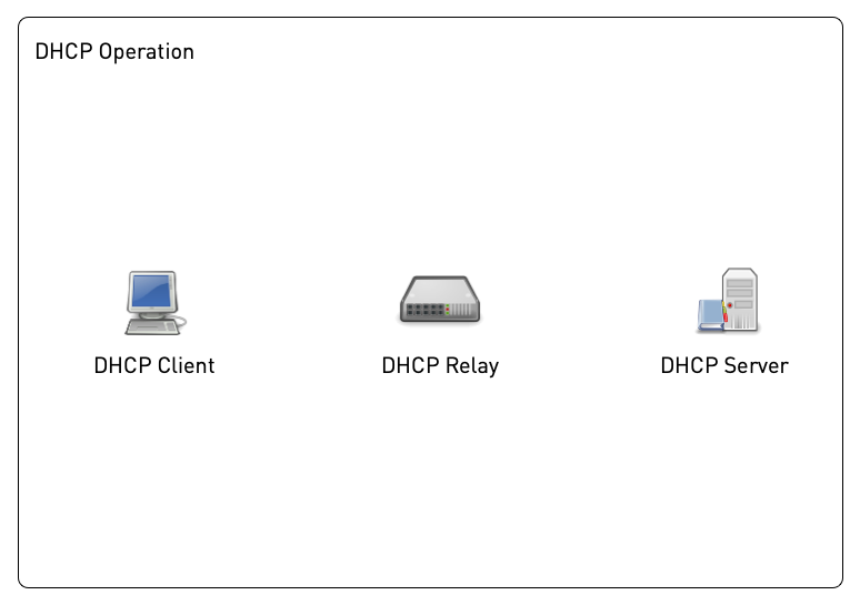 DHCP-Relay01.png