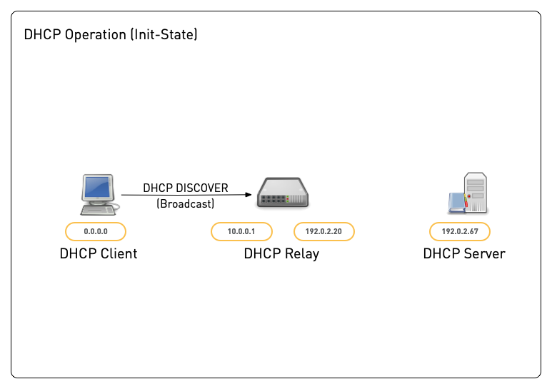 DHCP-Relay04.png