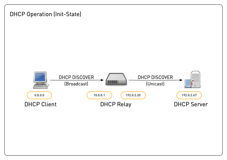DHCP-Relay05.png