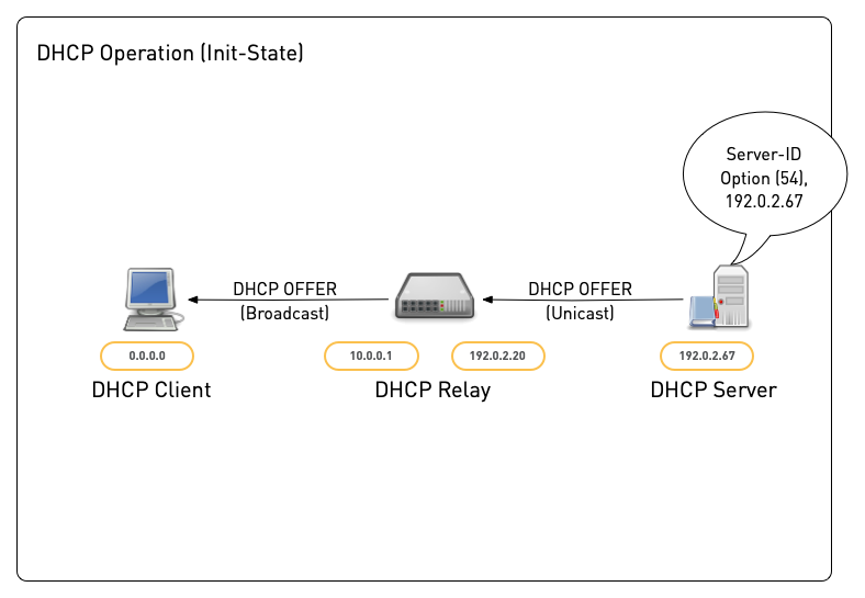 DHCP-Relay07.png