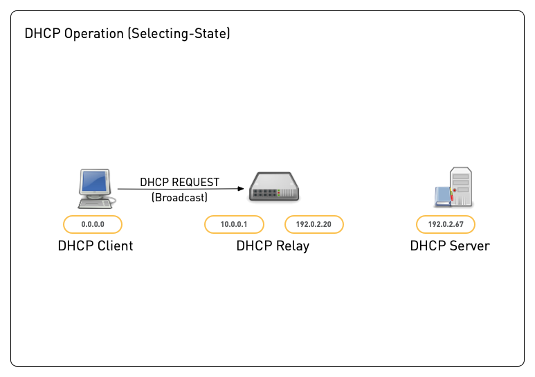 DHCP-Relay08.png