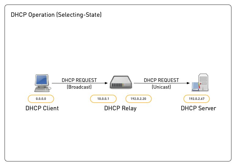 DHCP-Relay09.png