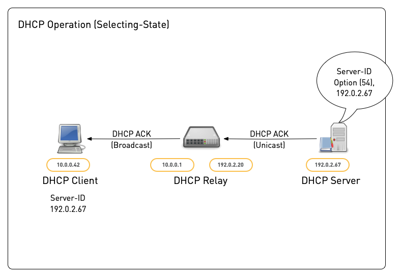 DHCP-Relay11.png