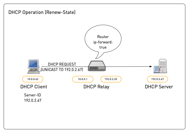 DHCP-Relay12.png