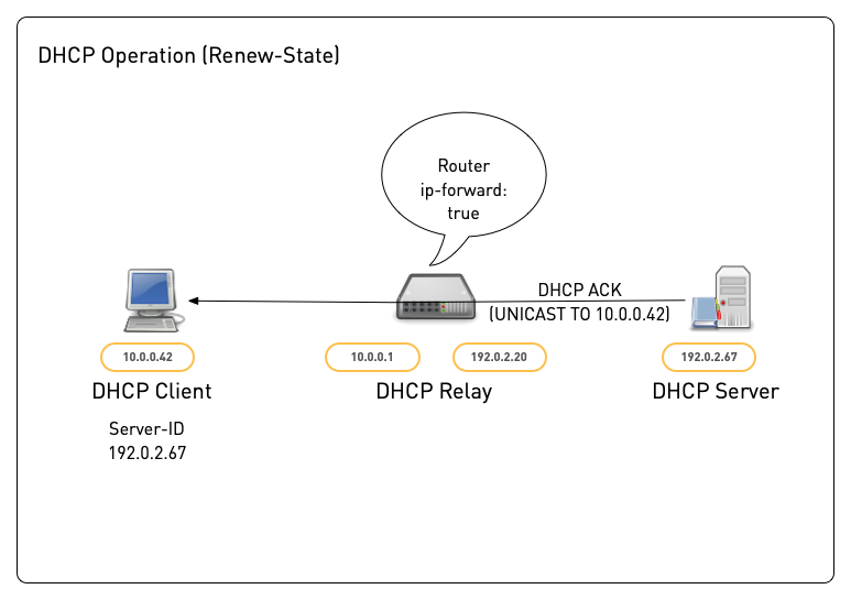 DHCP-Relay13.png