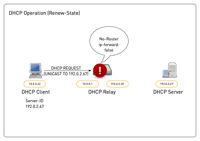 DHCP-Relay14.png