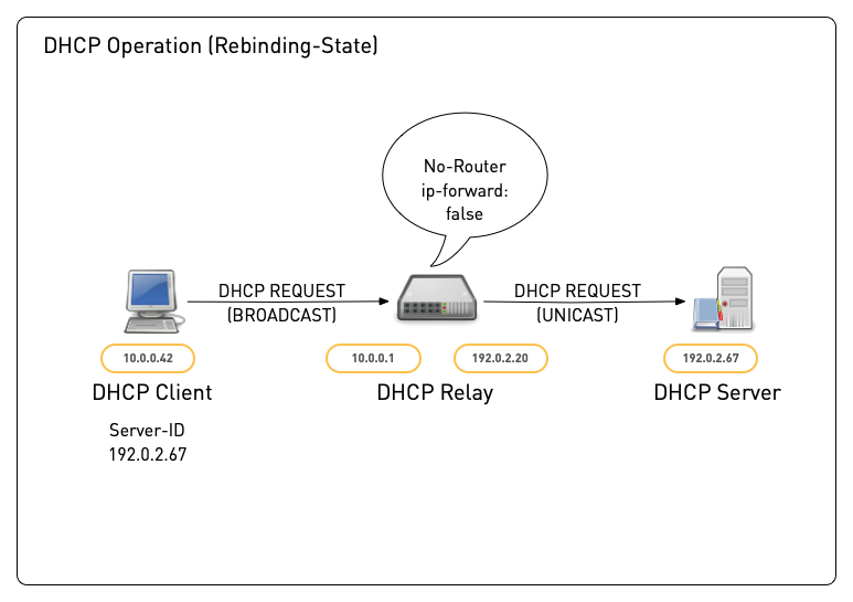DHCP-Relay15.png