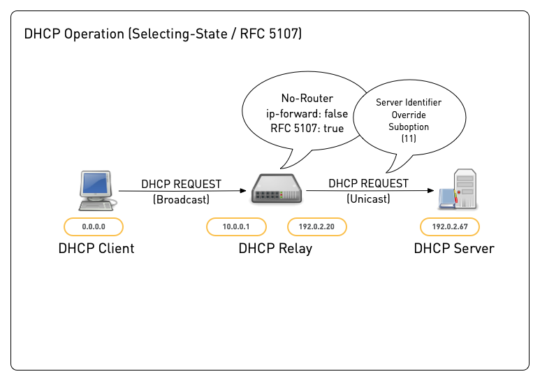 DHCP-Relay19.png