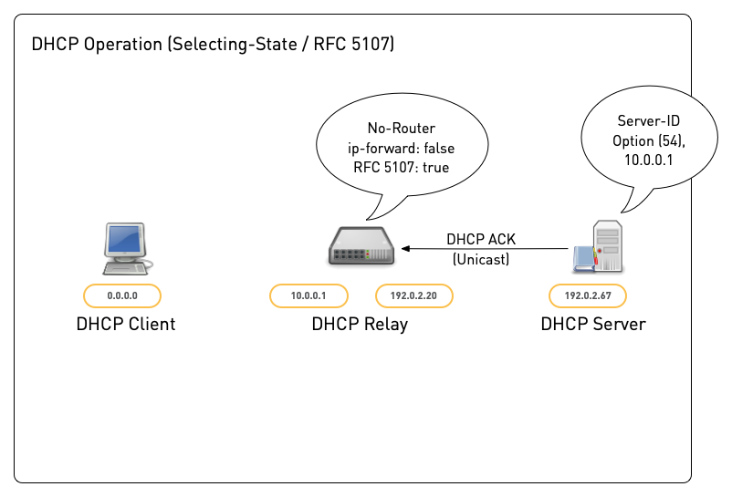 DHCP-Relay20.png