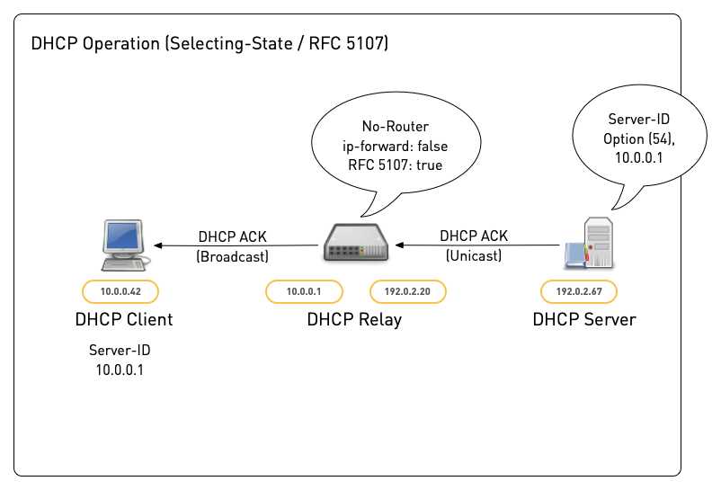 DHCP-Relay21.png