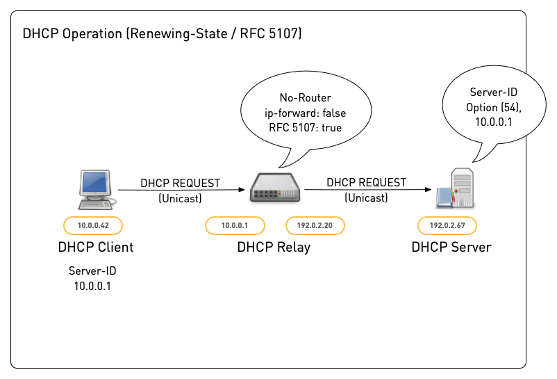 DHCP-Relay22.png