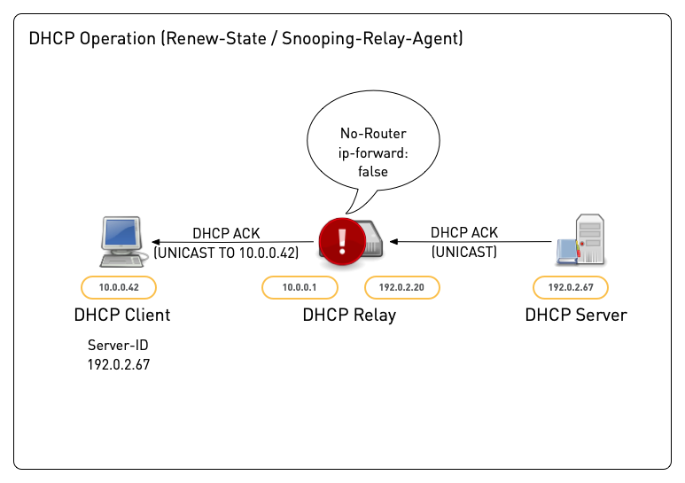 DHCP-Relay27.png