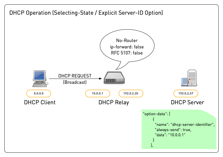 DHCP-Relay28.png