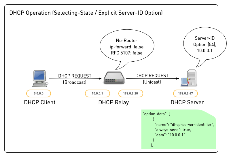 DHCP-Relay29.png