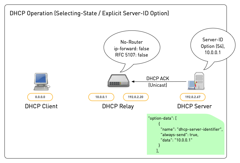 DHCP-Relay30.png