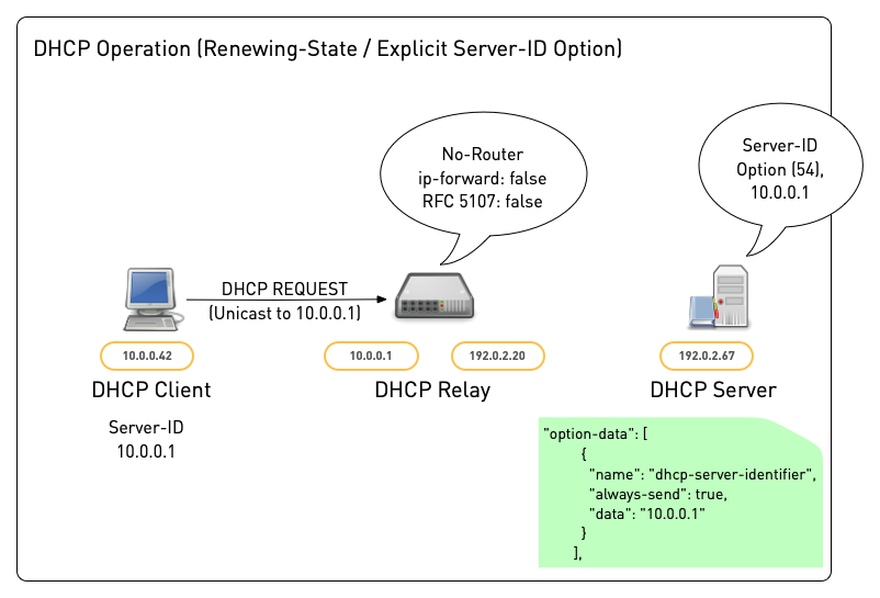 DHCP-Relay32.png