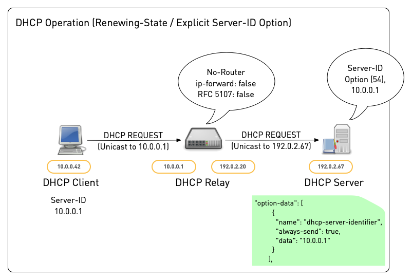 DHCP-Relay33.png
