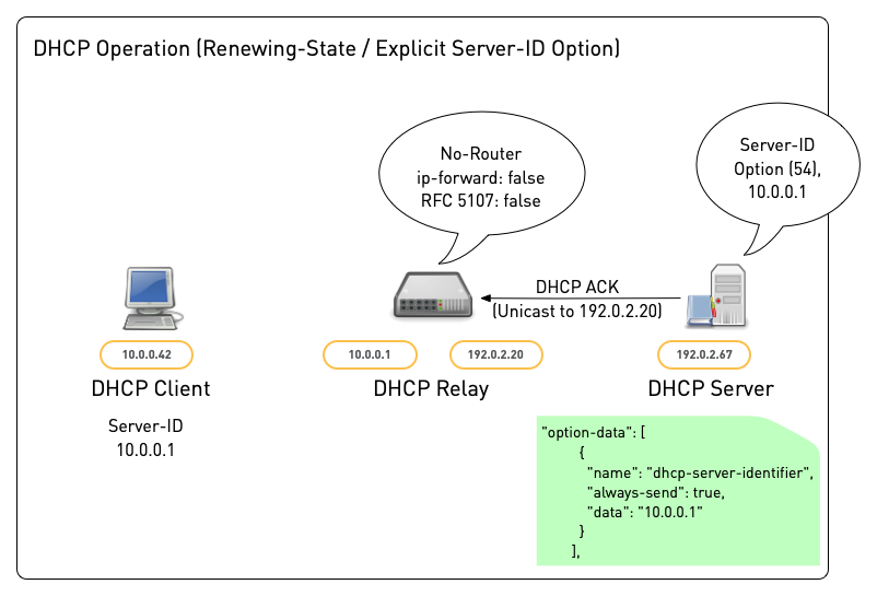 DHCP-Relay34.png