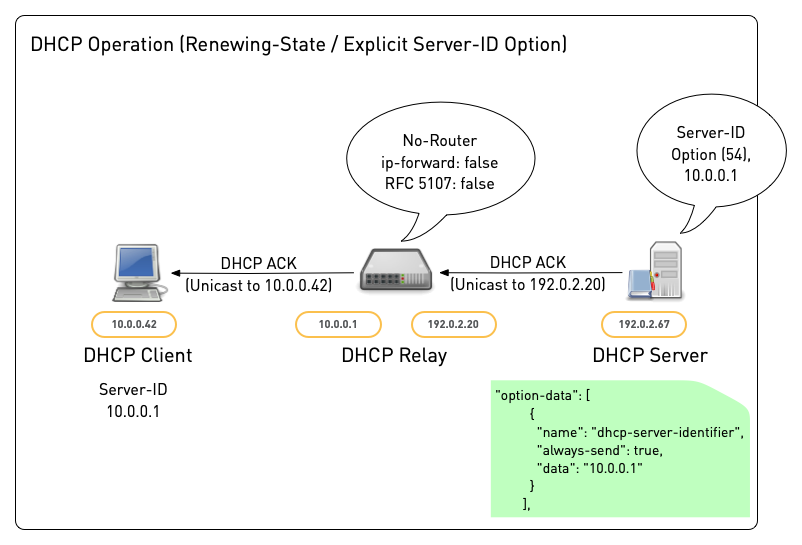 DHCP-Relay35.png
