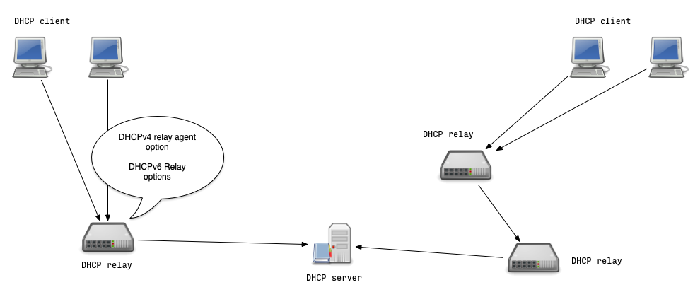 DHCP-identifiers-02.png