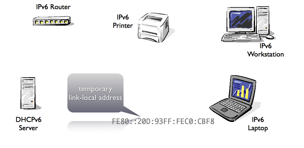 DHCPv6-SLAAC.007.png