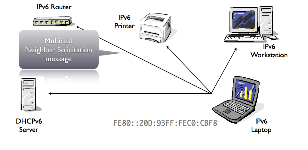 DHCPv6-SLAAC.008.png