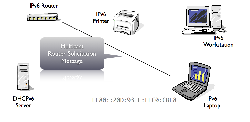 DHCPv6-SLAAC.009.png