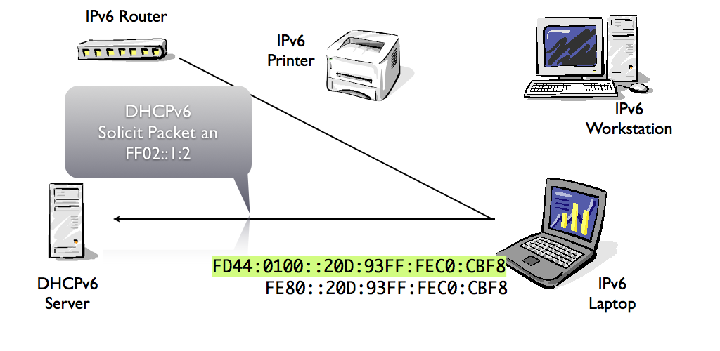 DHCPv6-SLAAC.015.png