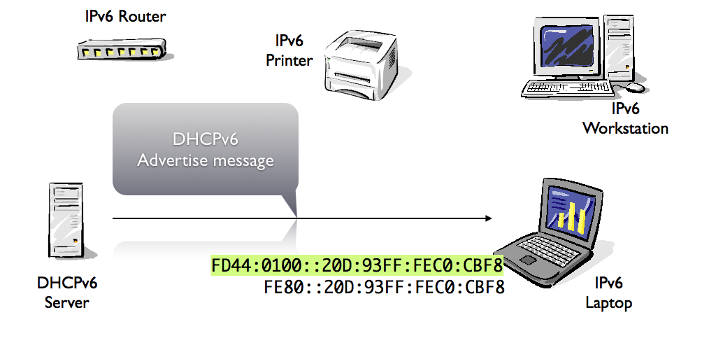 DHCPv6-SLAAC.016.png
