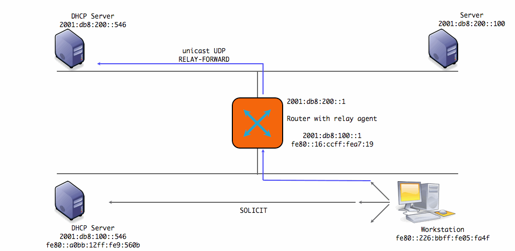 DHCPv6-communication.001-00001.png
