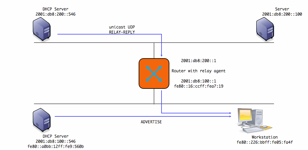 DHCPv6-communication.002-00001.png