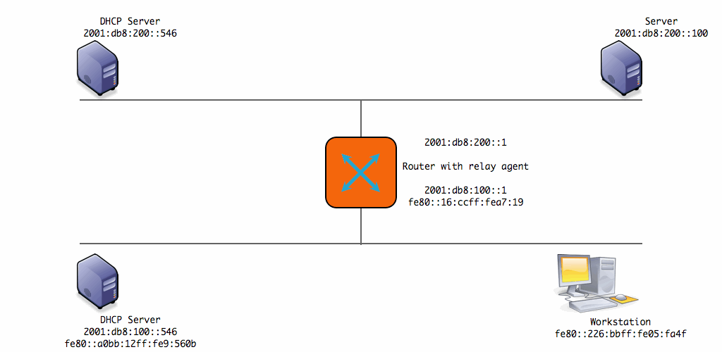 DHCPv6-communication.003-00000.png