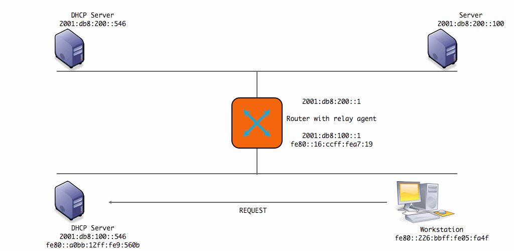 DHCPv6-communication.003-00001.png
