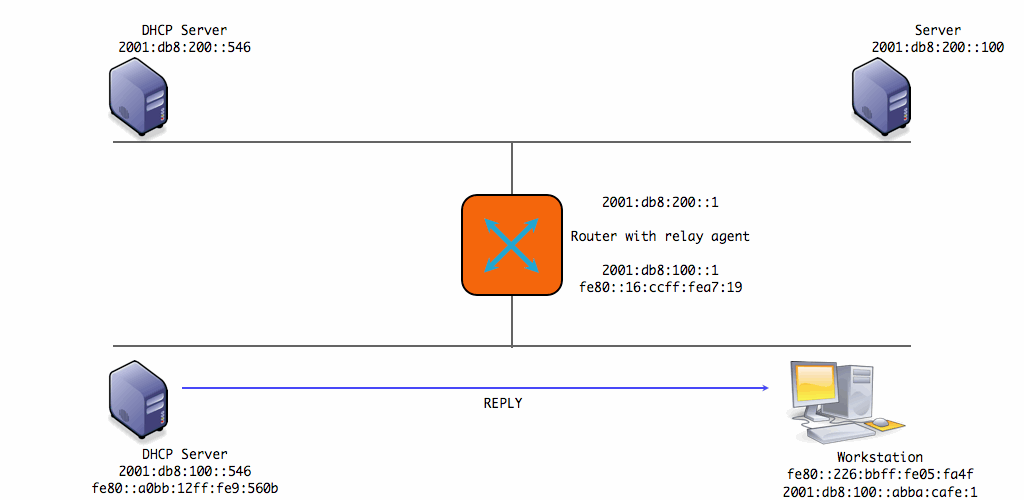 DHCPv6-communication.004-00002.png