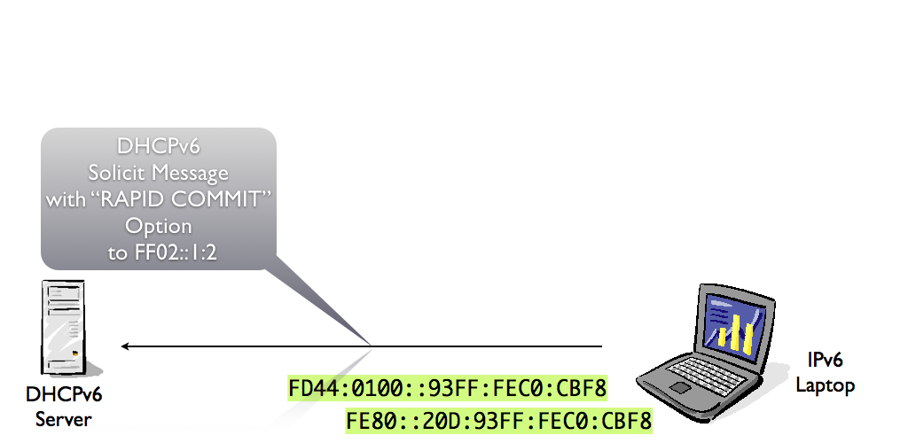 DHCPv6-rapid-commit.020.png
